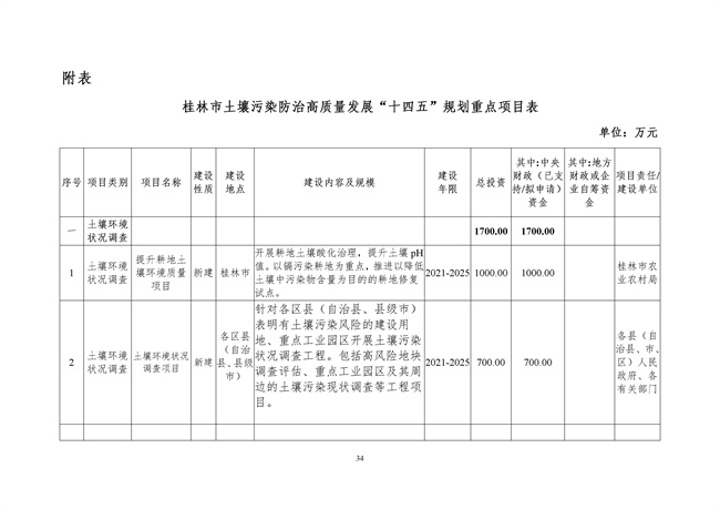 桂林市土壤污染防治高质量发展“十四五”规划（征求意见稿）发布！(图36)