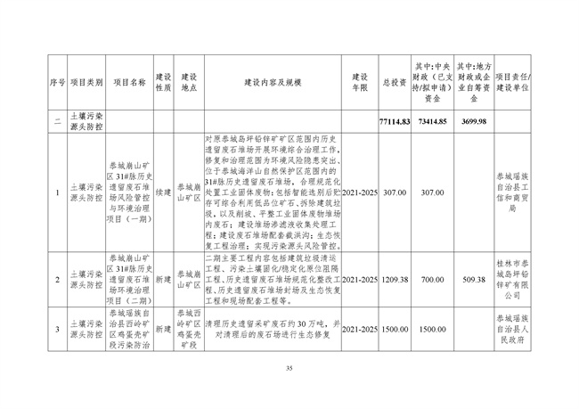 桂林市土壤污染防治高质量发展“十四五”规划（征求意见稿）发布！(图37)