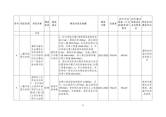 桂林市土壤污染防治高质量发展“十四五”规划（征求意见稿）发布！(图38)