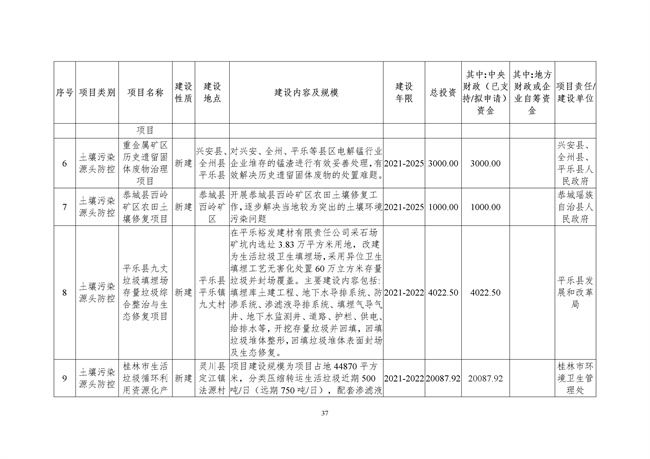 桂林市土壤污染防治高质量发展“十四五”规划（征求意见稿）发布！(图39)