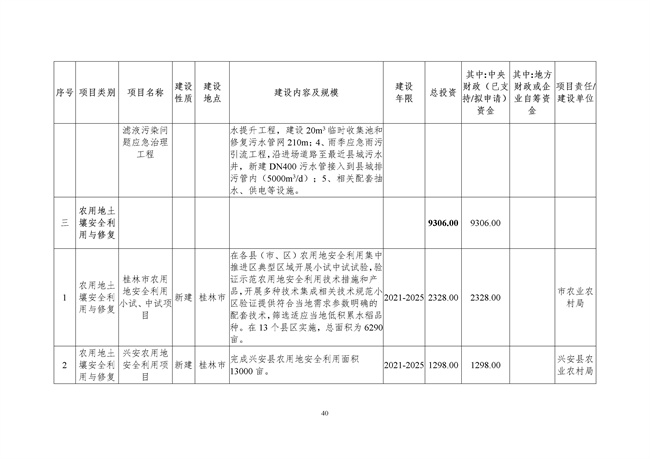 桂林市土壤污染防治高质量发展“十四五”规划（征求意见稿）发布！(图42)