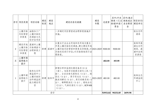 桂林市土壤污染防治高质量发展“十四五”规划（征求意见稿）发布！(图44)
