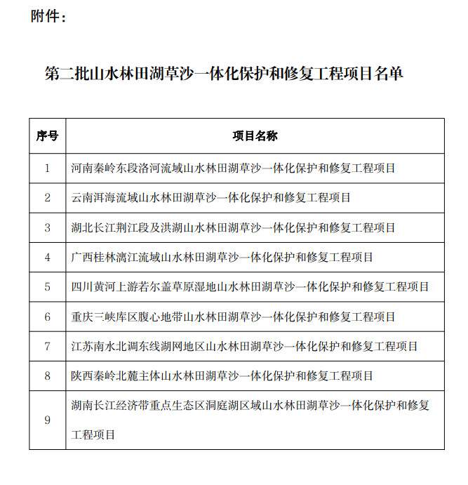 财政部拟将9个项目确定为第二批山水林田湖草沙一体化保护和修复工程项目