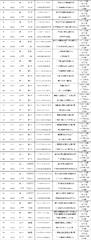 346家！2022年南宁市重点排污单位名录发布！(图9)