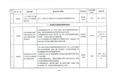 郴州市土壤污染综合防治先行区建设方案（2022－2025年）印发！（附项目清单）(图13)