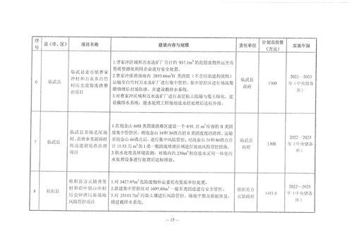 郴州市土壤污染综合防治先行区建设方案（2022－2025年）印发！（附项目清单）(图14)