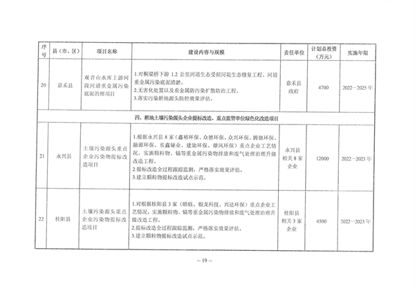 郴州市土壤污染综合防治先行区建设方案（2022－2025年）印发！（附项目清单）(图18)