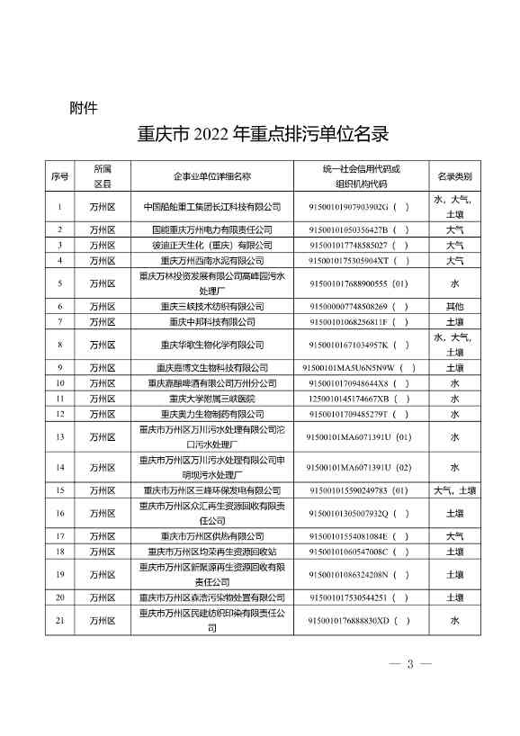 1582家！重庆市2022年度重点排污单位名录