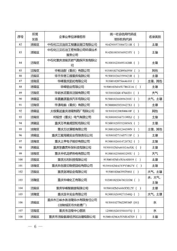 1582家！重庆市2022年度重点排污单位名录(图4)