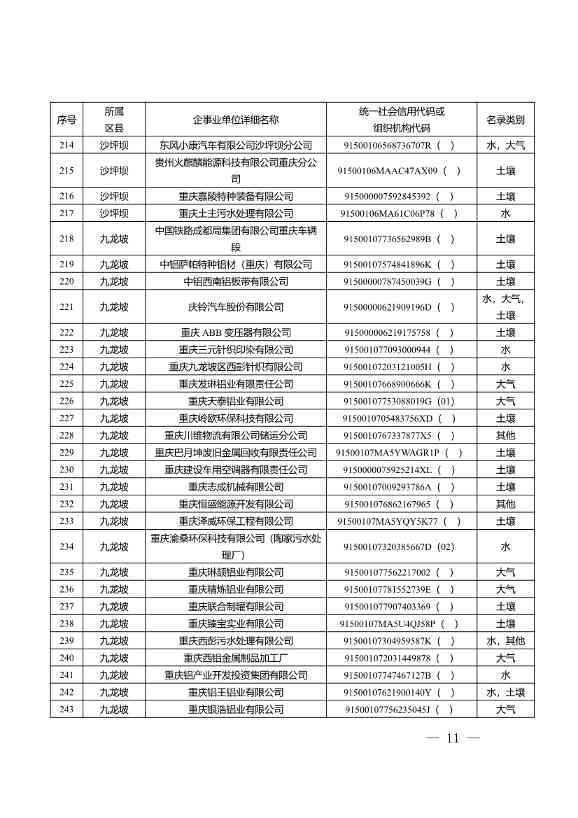 1582家！重庆市2022年度重点排污单位名录(图9)