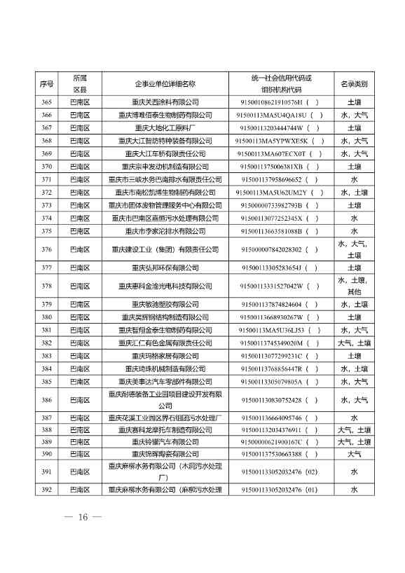 1582家！重庆市2022年度重点排污单位名录(图14)