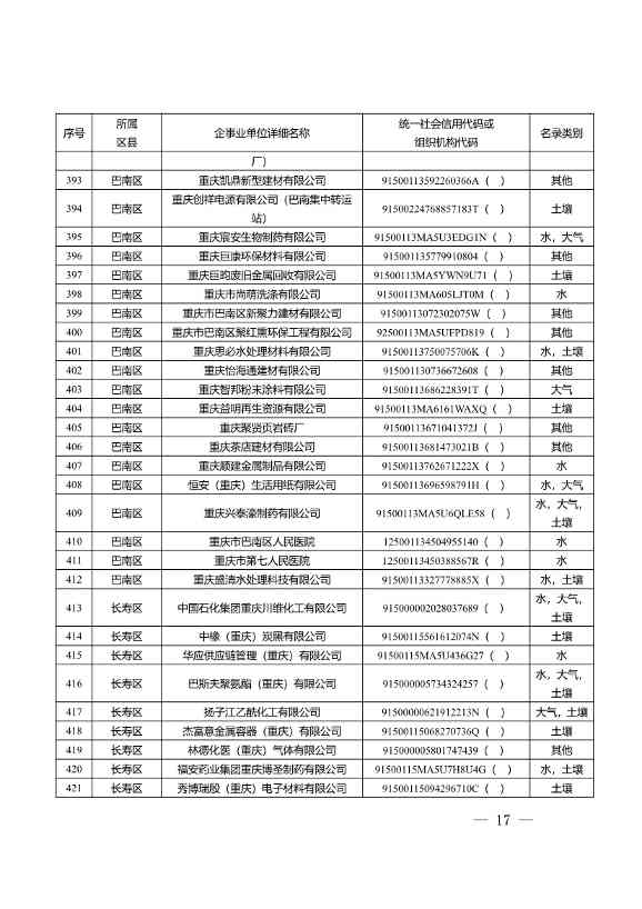 1582家！重庆市2022年度重点排污单位名录(图15)
