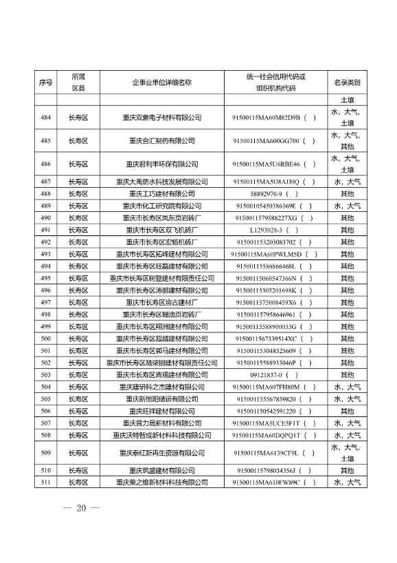 1582家！重庆市2022年度重点排污单位名录(图18)