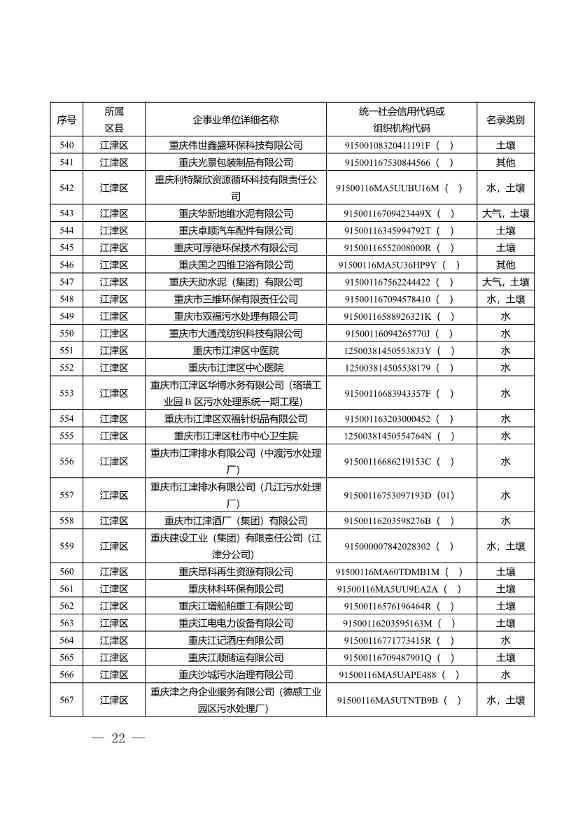 1582家！重庆市2022年度重点排污单位名录(图20)