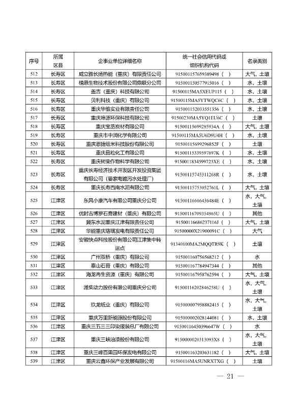 1582家！重庆市2022年度重点排污单位名录(图19)