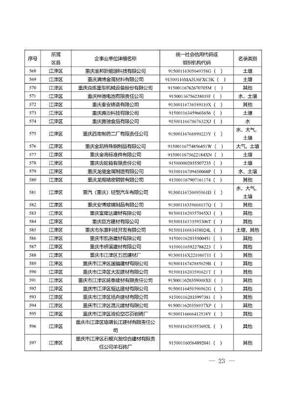 1582家！重庆市2022年度重点排污单位名录(图21)