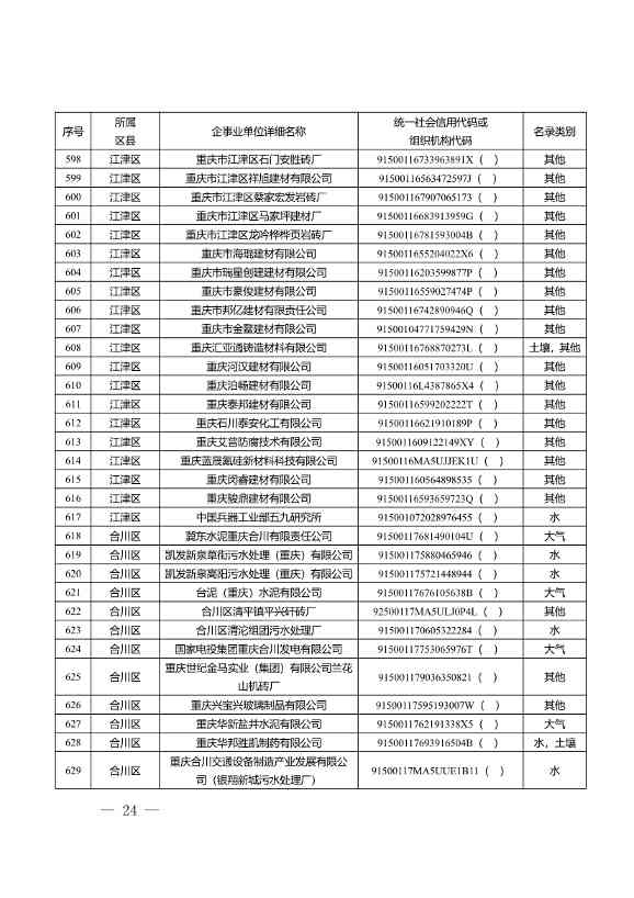 1582家！重庆市2022年度重点排污单位名录(图22)