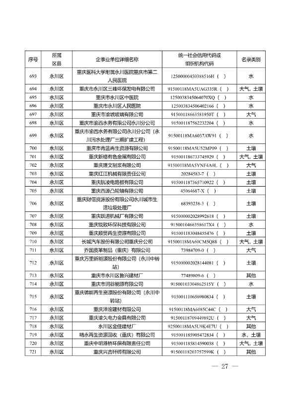 1582家！重庆市2022年度重点排污单位名录(图25)