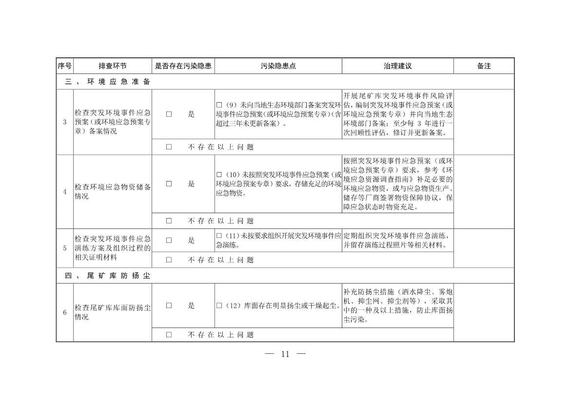 生态环境部发布《尾矿库污染隐患排查治理工作指南（试行）》 附解读！(图10)