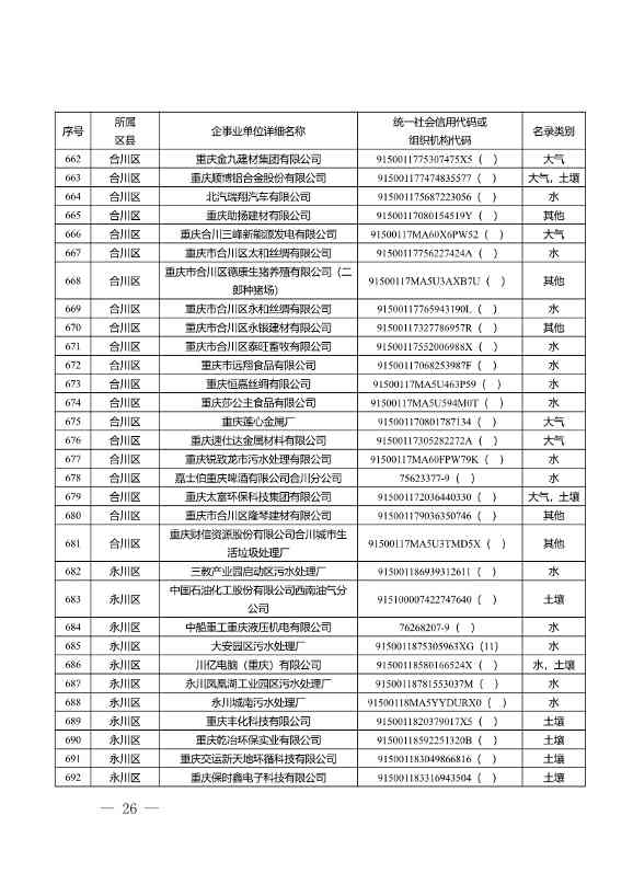 1582家！重庆市2022年度重点排污单位名录(图24)