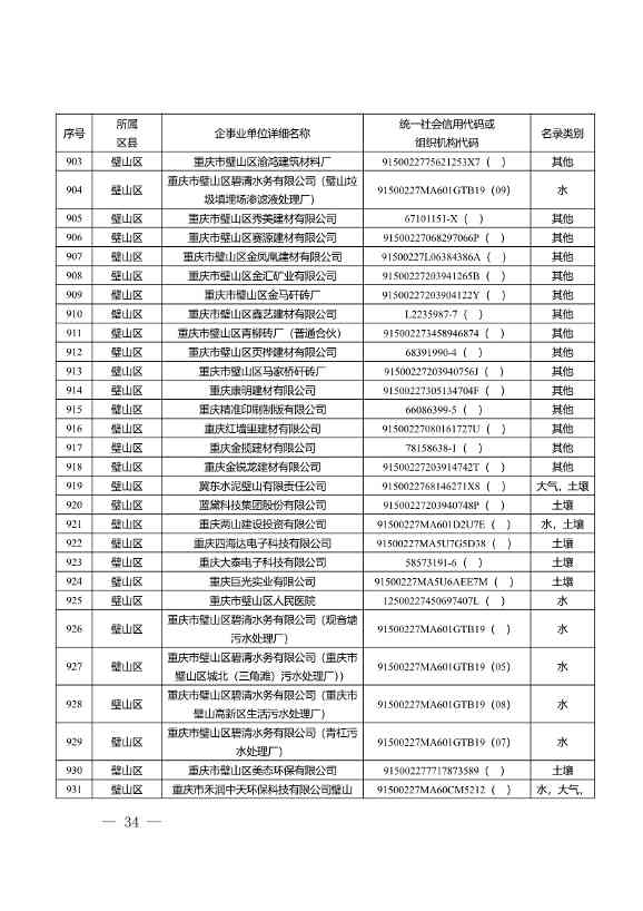 1582家！重庆市2022年度重点排污单位名录(图32)