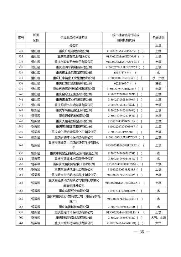 1582家！重庆市2022年度重点排污单位名录(图33)