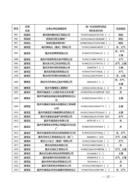 1582家！重庆市2022年度重点排污单位名录(图35)