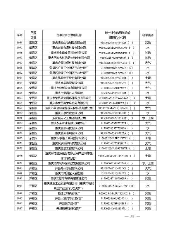1582家！重庆市2022年度重点排污单位名录(图37)