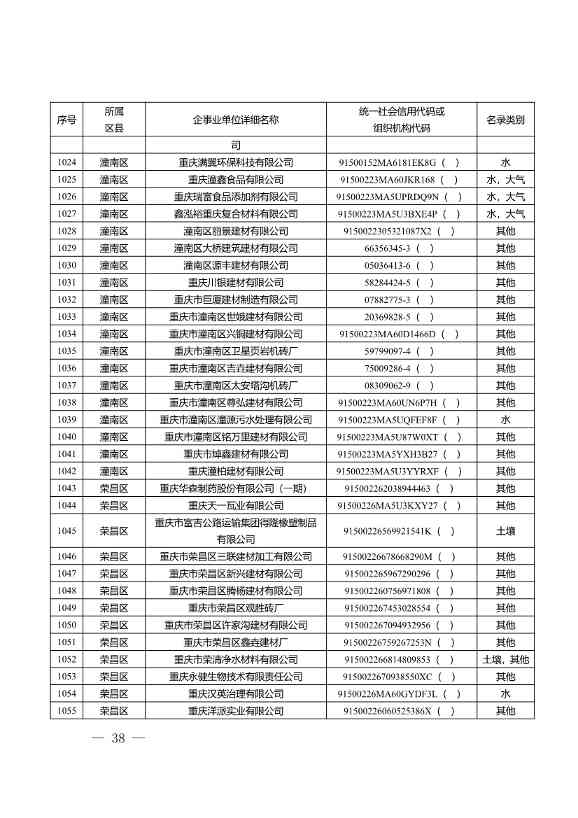 1582家！重庆市2022年度重点排污单位名录(图36)