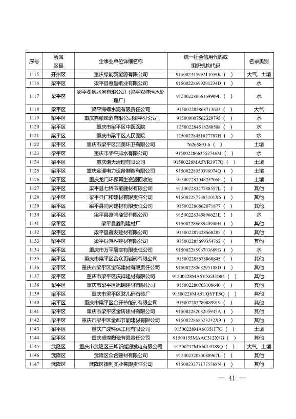 1582家！重庆市2022年度重点排污单位名录(图39)