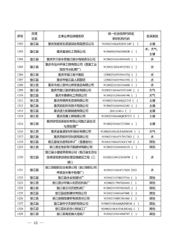 1582家！重庆市2022年度重点排污单位名录(图42)