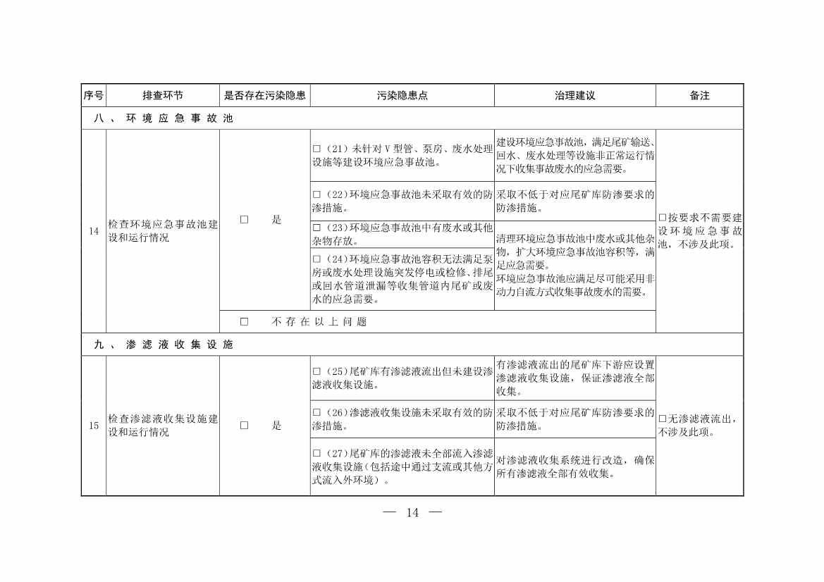 生态环境部发布《尾矿库污染隐患排查治理工作指南（试行）》 附解读！(图13)