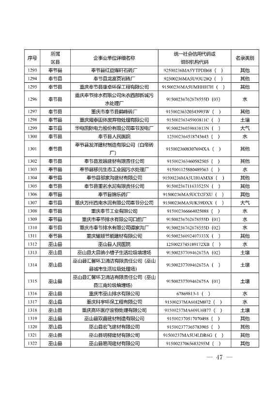 1582家！重庆市2022年度重点排污单位名录(图45)
