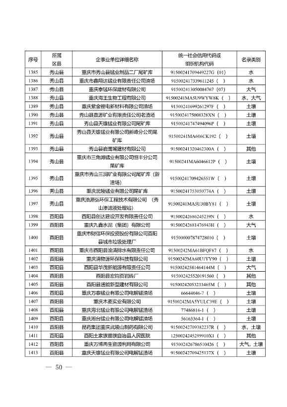 1582家！重庆市2022年度重点排污单位名录(图48)