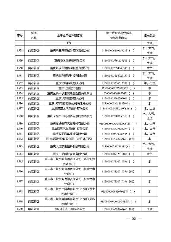 1582家！重庆市2022年度重点排污单位名录(图53)