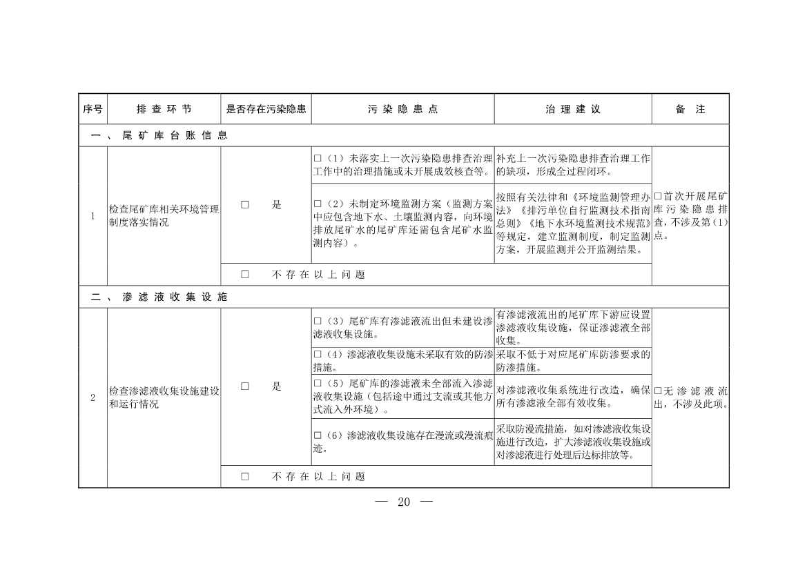 生态环境部发布《尾矿库污染隐患排查治理工作指南（试行）》 附解读！(图19)