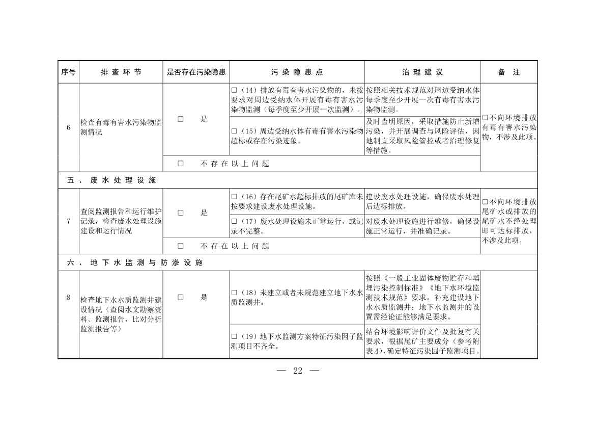 生态环境部发布《尾矿库污染隐患排查治理工作指南（试行）》 附解读！(图21)