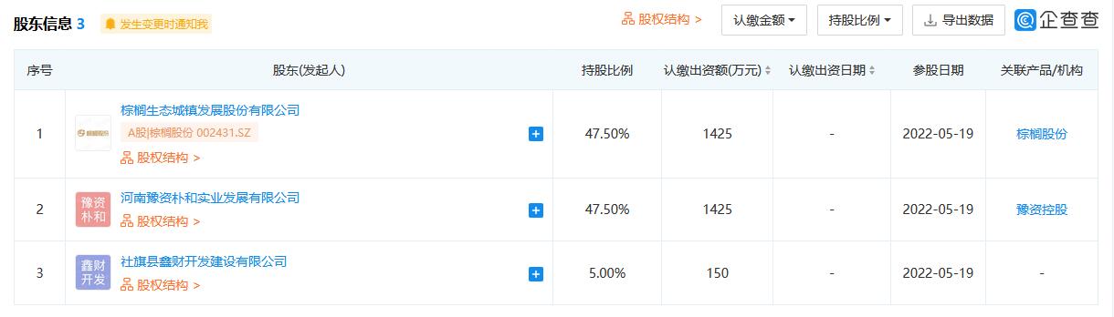 棕榈股份投资成立生态环境公司(图2)