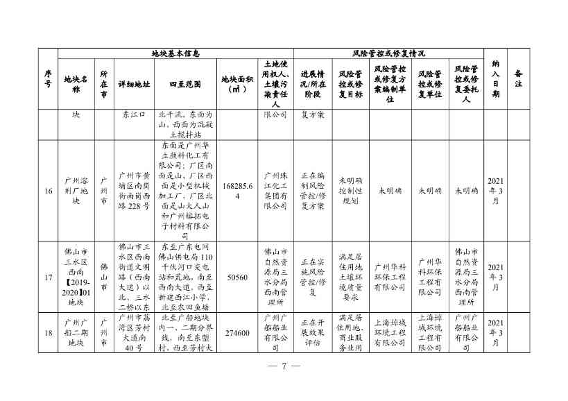 广东省更新建设用地土壤污染风险管控和修复名录（4月）(图7)