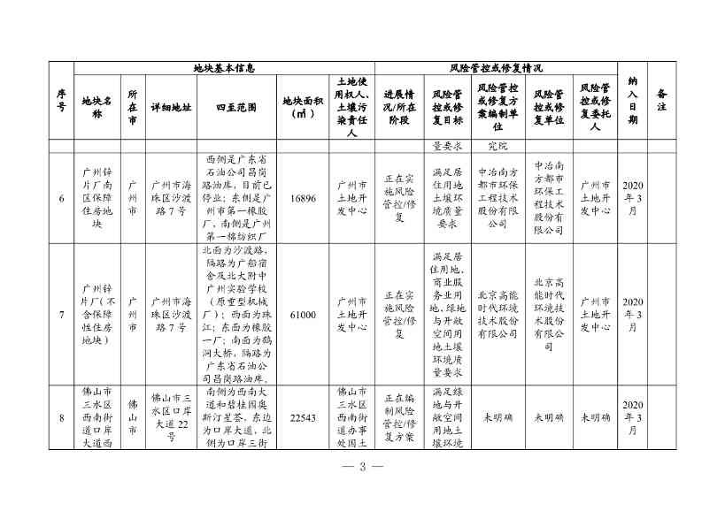 广东省更新建设用地土壤污染风险管控和修复名录（4月）(图3)