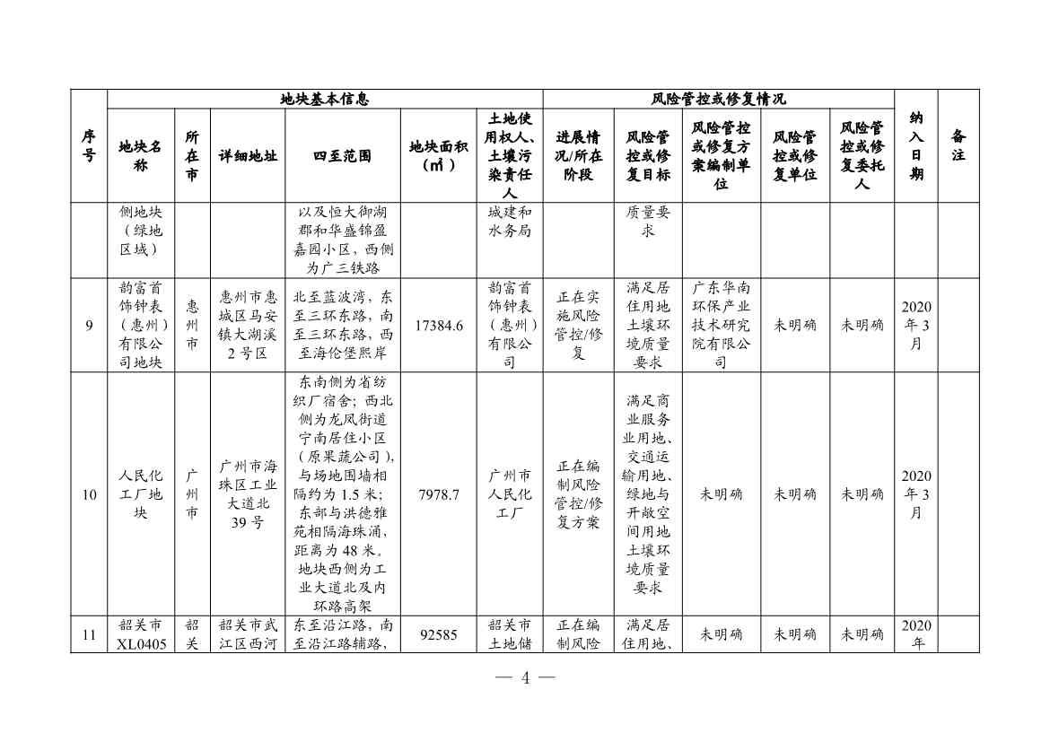 广东省更新建设用地土壤污染风险管控和修复名录（4月）(图4)