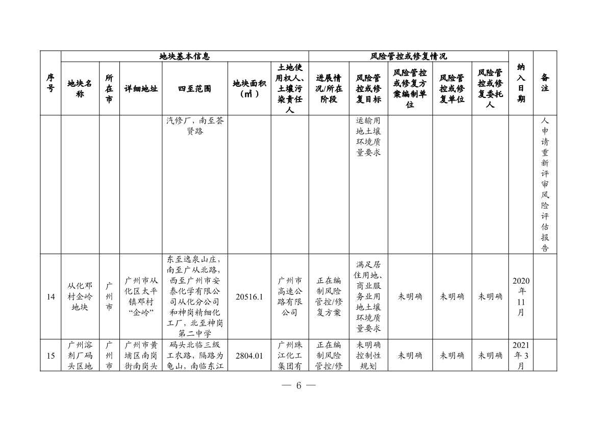 广东省更新建设用地土壤污染风险管控和修复名录（4月）(图6)