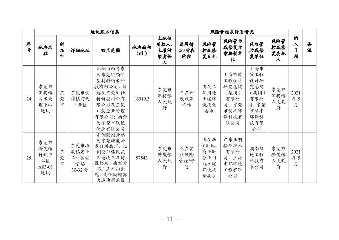 广东省更新建设用地土壤污染风险管控和修复名录（4月）(图11)