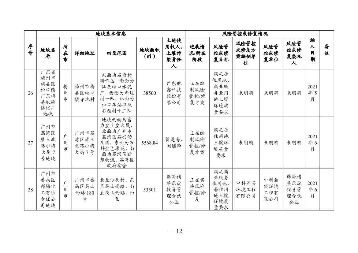 广东省更新建设用地土壤污染风险管控和修复名录（4月）(图12)