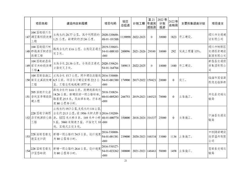 2022年浙江省重点建设和预安排项目名单(图21)
