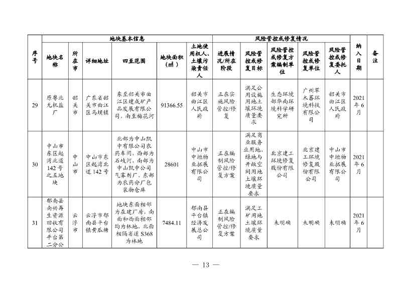 广东省更新建设用地土壤污染风险管控和修复名录（4月）(图13)