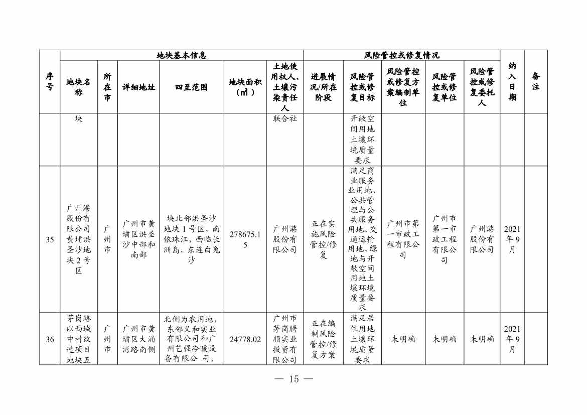 广东省更新建设用地土壤污染风险管控和修复名录（4月）(图15)
