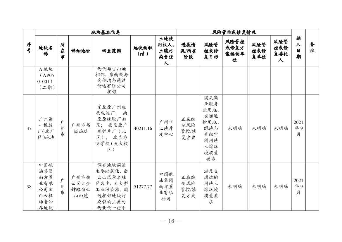 广东省更新建设用地土壤污染风险管控和修复名录（4月）(图16)