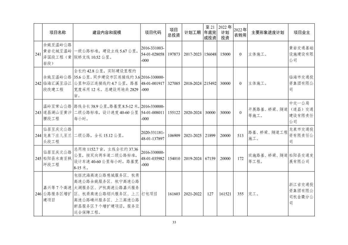 2022年浙江省重点建设和预安排项目名单(图33)