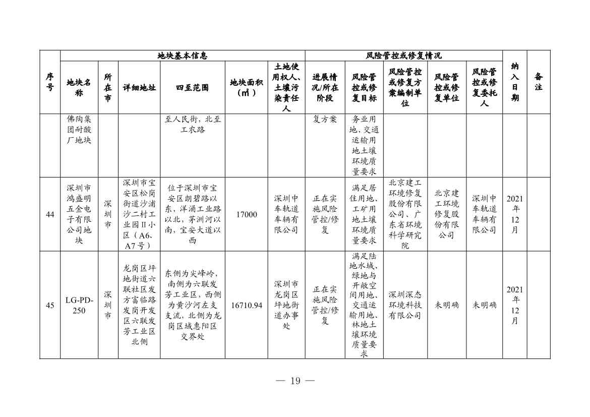 广东省更新建设用地土壤污染风险管控和修复名录（4月）(图19)